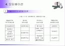 경영지휘론 동기부여 리더십 39페이지