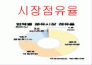 경영발표레포트 16페이지