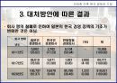 경영마케팅(한국경제와 한국기업 이렇게 성장하였습니다.) 15페이지
