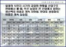 경영마케팅(한국경제와 한국기업 이렇게 성장하였습니다.) 25페이지
