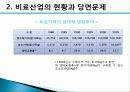 비료산업의 현황과 개선방안 11페이지