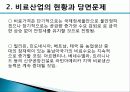 비료산업의 현황과 개선방안 20페이지