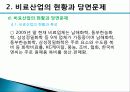 비료산업의 현황과 개선방안 23페이지