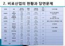 비료산업의 현황과 개선방안 24페이지