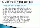 비료산업의 현황과 개선방안 29페이지