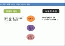 플랫폼 천하평정을 향한 구글·애플·MS의 야망 8페이지