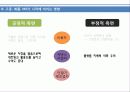 플랫폼 천하평정을 향한 구글·애플·MS의 야망 9페이지