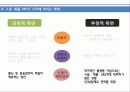 플랫폼 천하평정을 향한 구글·애플·MS의 야망 10페이지