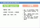 플랫폼 천하평정을 향한 구글·애플·MS의 야망 33페이지