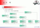 준거집단과 가족 13페이지