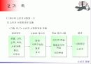 준거집단과 가족 19페이지