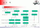 준거집단과 가족 23페이지