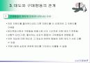 태도의 형성과 변화 14페이지