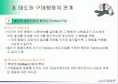 태도의 형성과 변화 15페이지