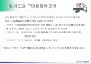 태도의 형성과 변화 16페이지