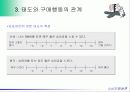 태도의 형성과 변화 18페이지