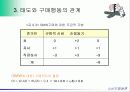 태도의 형성과 변화 21페이지