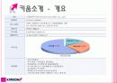 키움증권의 성공요인 분석 3페이지