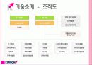 키움증권의 성공요인 분석 5페이지