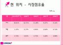 키움증권의 성공요인 분석 14페이지
