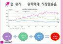 키움증권의 성공요인 분석 15페이지
