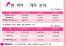 키움증권의 성공요인 분석 20페이지
