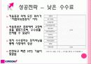 키움증권의 성공요인 분석 25페이지