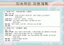 지원고용과 자연적 지원 41페이지