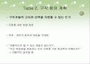 중증장애인을 위한 직장 생활의 기업 지원과 멘토링 16페이지