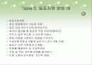 중증장애인을 위한 직장 생활의 기업 지원과 멘토링 22페이지