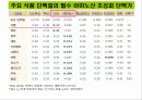 단백질(rotein)에 대하여 11페이지