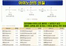 단백질(rotein)에 대하여 14페이지