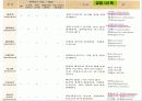 단백질(rotein)에 대하여 17페이지