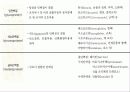 단백질(rotein)에 대하여 20페이지