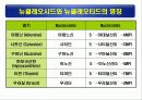 단백질(rotein)에 대하여 39페이지