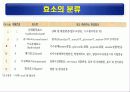 단백질(rotein)에 대하여 43페이지