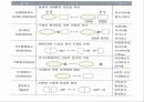 단백질(rotein)에 대하여 44페이지