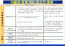 단백질(rotein)에 대하여 48페이지