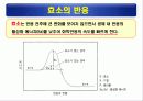 단백질(rotein)에 대하여 50페이지
