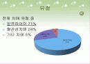 치매에 대해서 4페이지