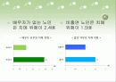 치매에 대해서 8페이지