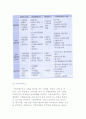 인적자원관리의 과정과 환경 8페이지