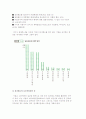 (해고관리) 면직, 정리해고, 종업원의 이직평가 4페이지