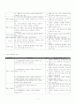 여성건강 관련 인터넷 건강정보 사이트 평가 7페이지