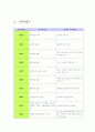 지역사회간호학스타디 케이스 SWOT 2페이지