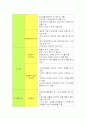 지역사회간호학스타디 케이스 SWOT 4페이지