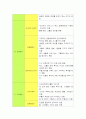 지역사회간호학스타디 케이스 SWOT 5페이지