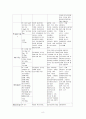 정신간호학 case -schizophrenia(정신분열증) 8페이지
