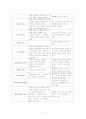 정신간호학 case -schizophrenia(정신분열증) 11페이지