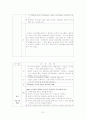 정신간호학 case -schizophrenia(정신분열증) 21페이지